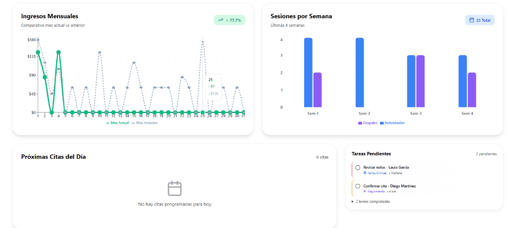 Dashboard de Schedly mostrando métricas de sesiones, ingresos y acciones rápidas